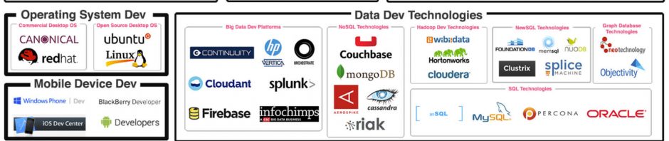 SDLC Tools