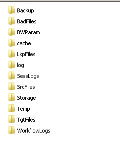 Default Informatica PowerCenter Directories in Infa_Shared